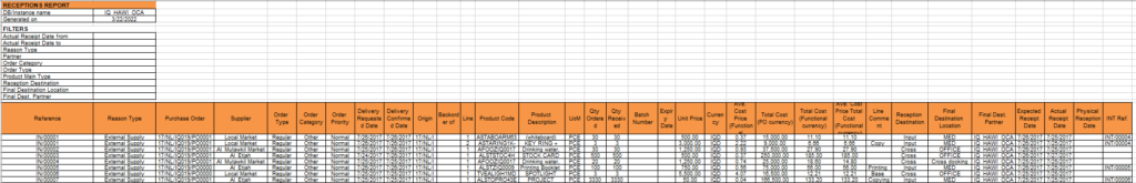 This image has an empty alt attribute; its file name is 2022-03-22-14_49_54-Receptions-Report-Excel.png