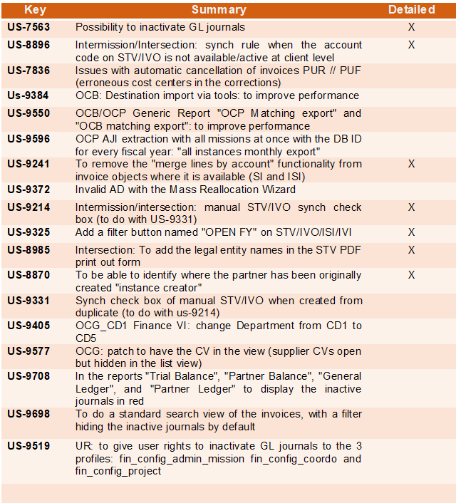 Table

Description automatically generated