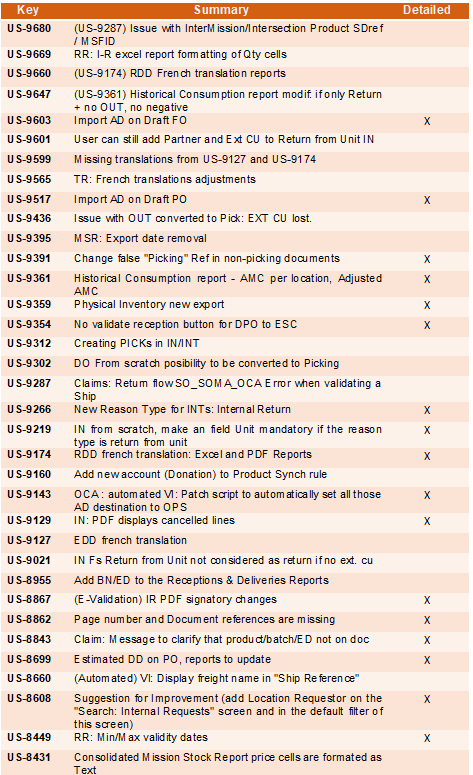 Table

Description automatically generated