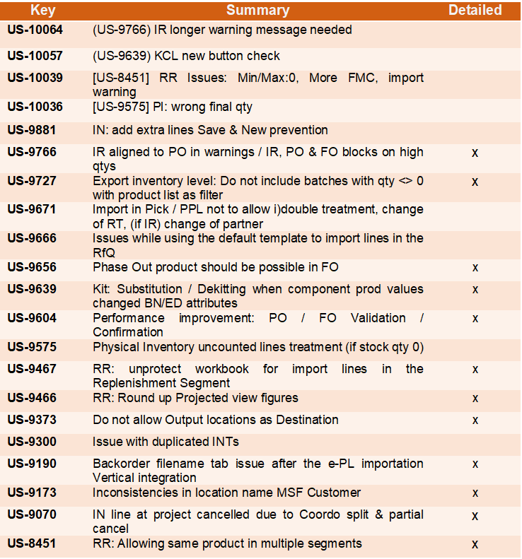 Table

Description automatically generated