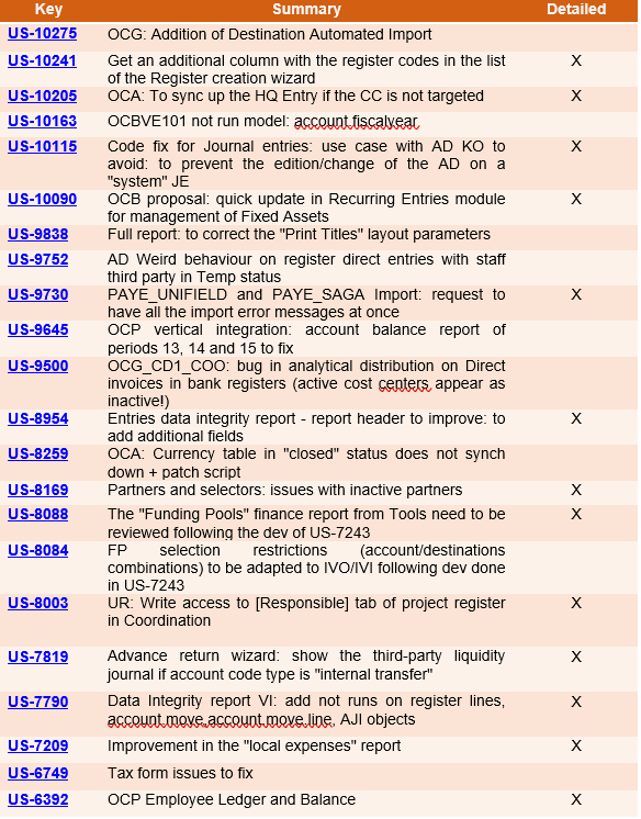 Table
Description automatically generated
