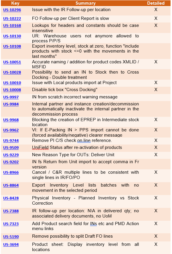 Table
Description automatically generated